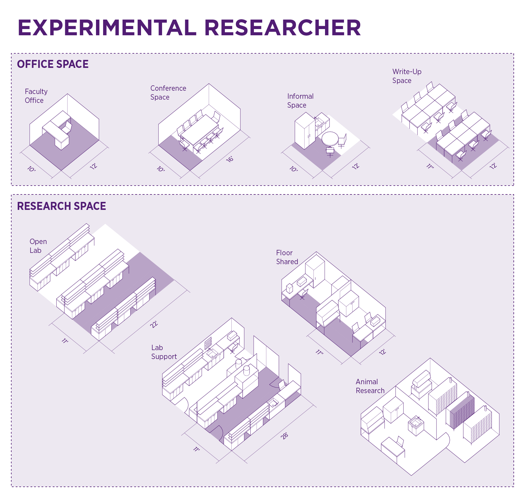 Experimental Researcher space allocation diagram